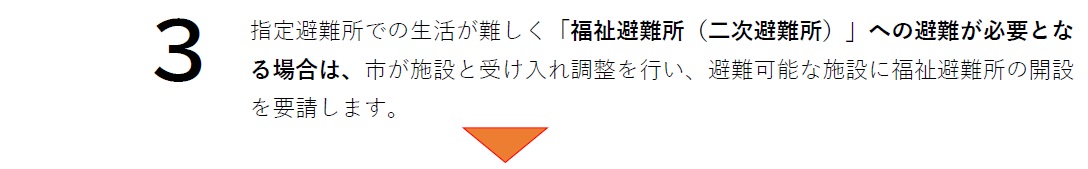 流れ3、詳細は次に記載。