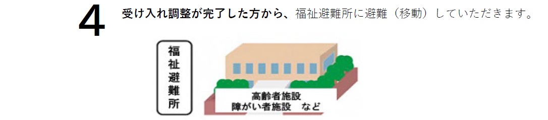 流れ4、詳細は次に記載。