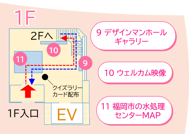 福岡市下水道博物館フロア図2F