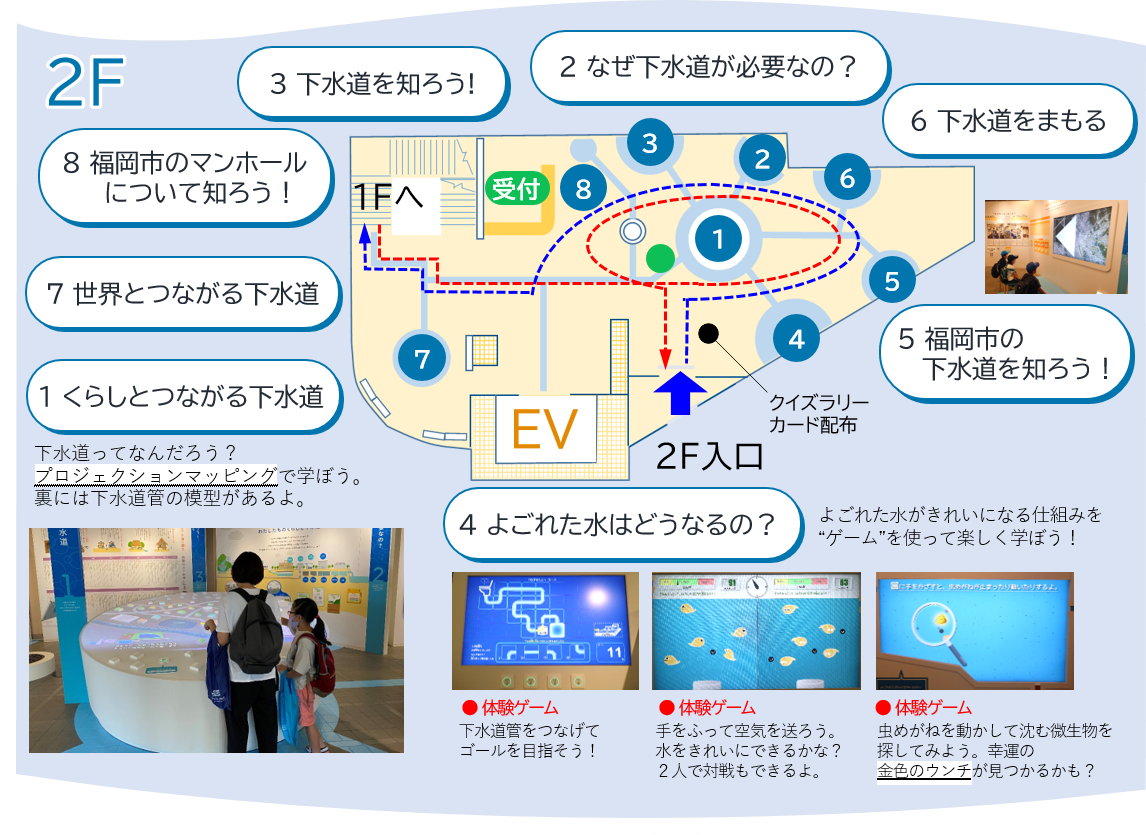 福岡市下水道博物館フロアガイド2F