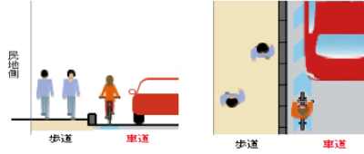 車道内共存の図