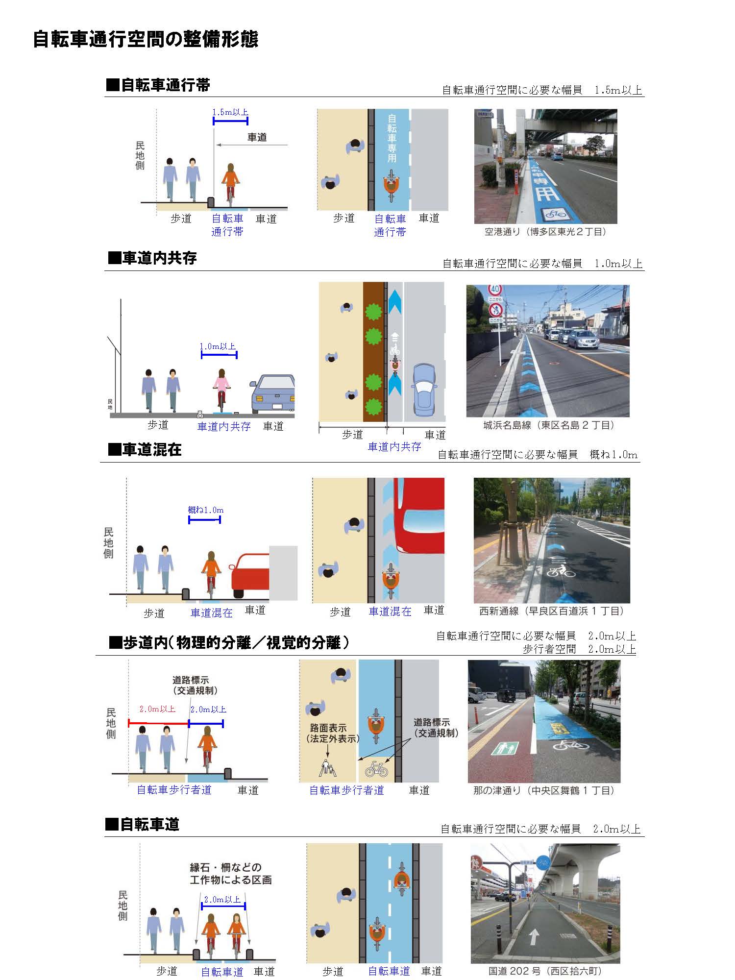 自転車通行空間の整備形態