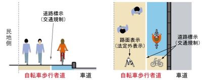 自転車通行部の図