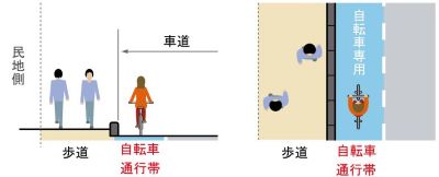 自転車通行帯の図
