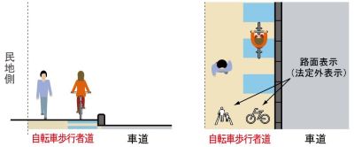 自転車誘導部の図