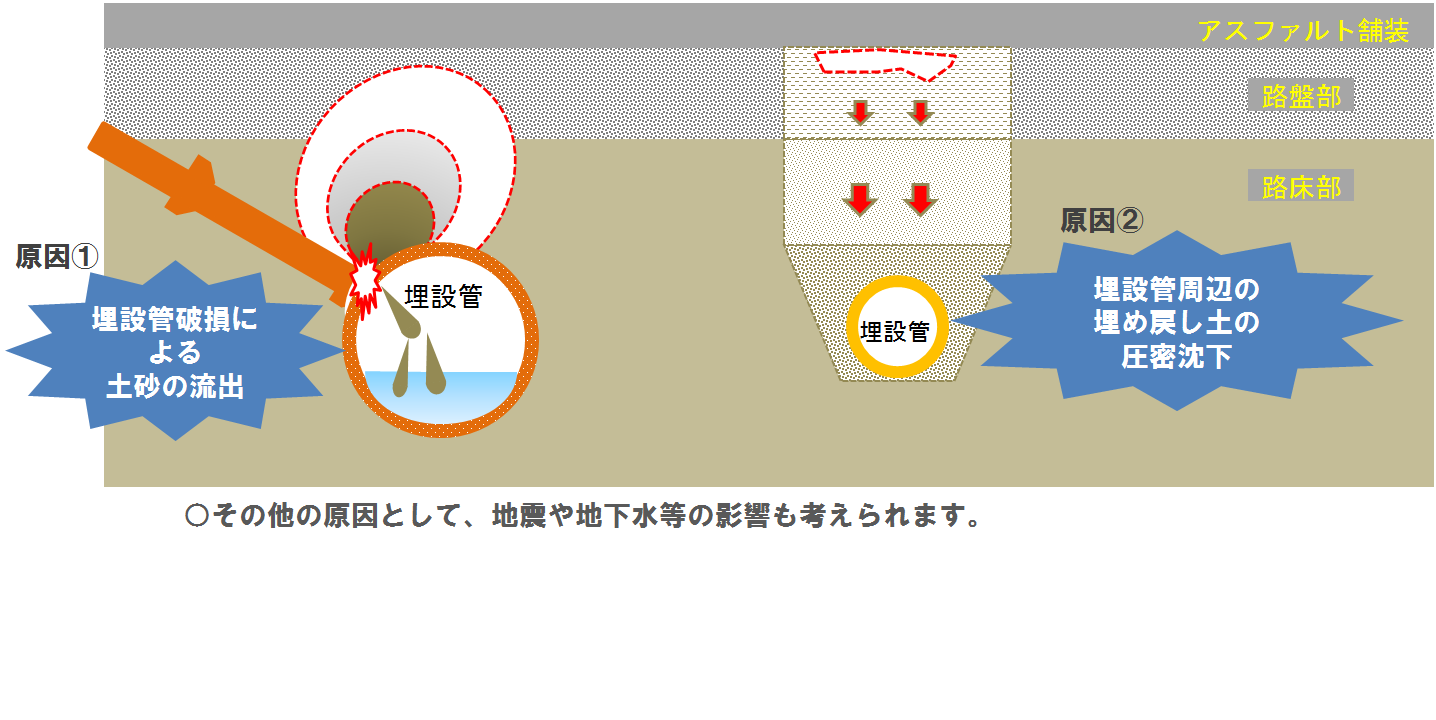 空洞発生のメカニズムの画像