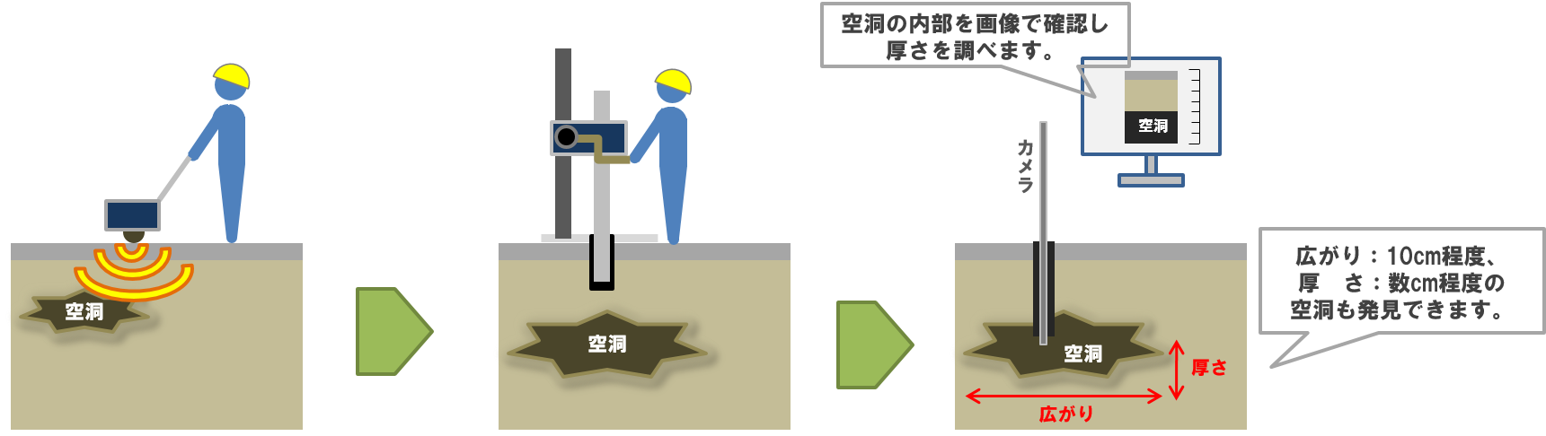 二次調査内容の画像
