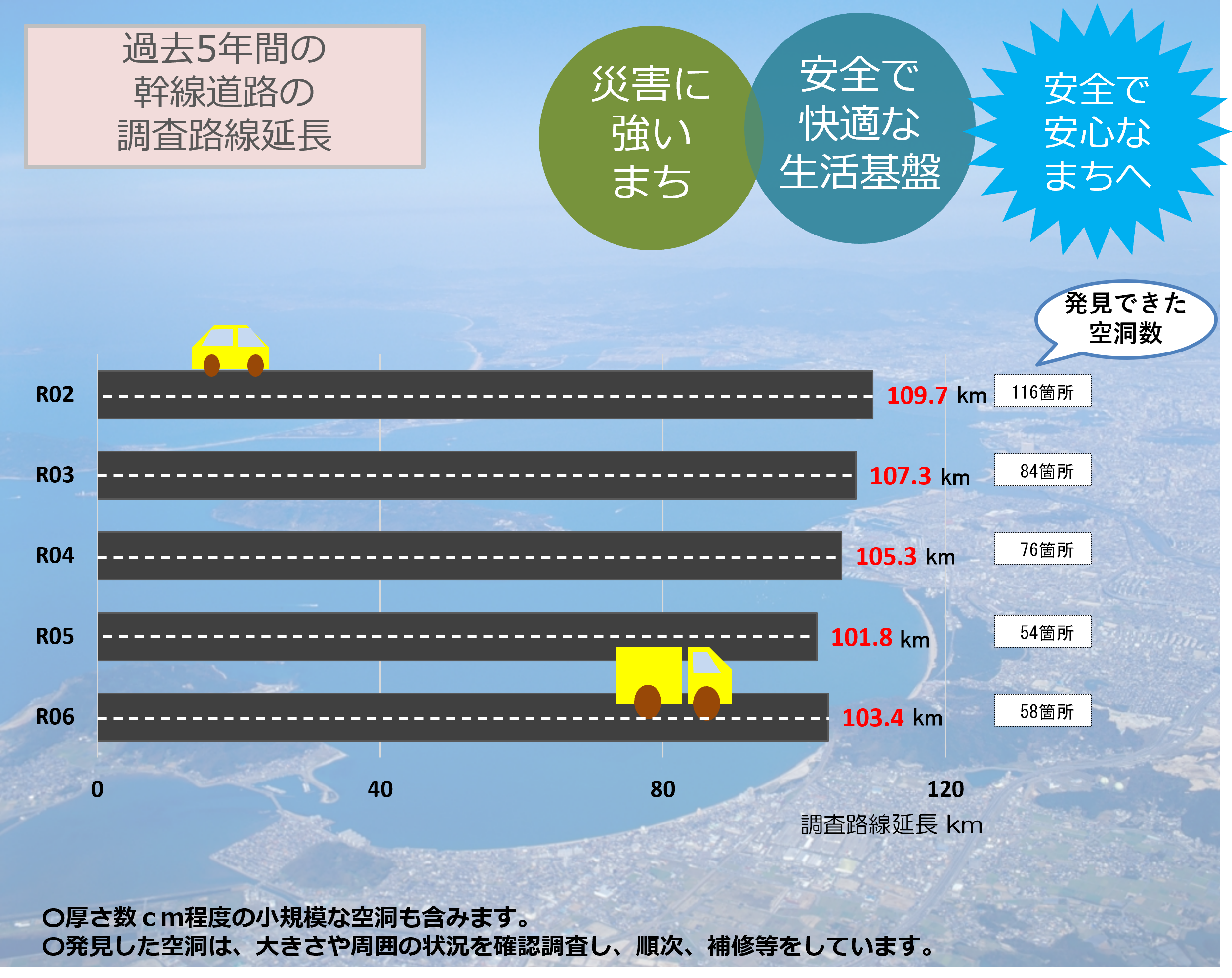 過去5年度分の調査実績グラフ画像。詳細は次に記載。