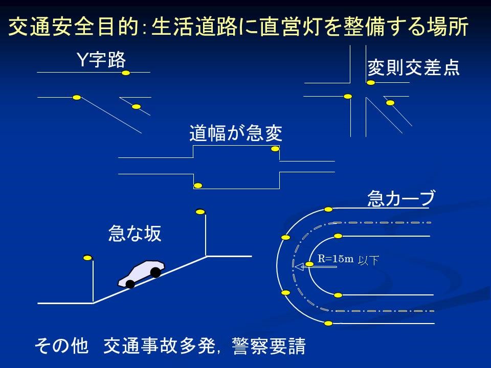 直営灯を整備する場所の説明画像