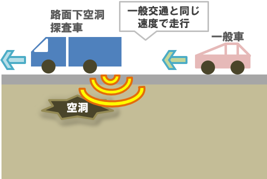 一次調査内容の画像