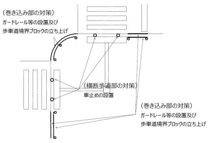 交差点対策の説明図