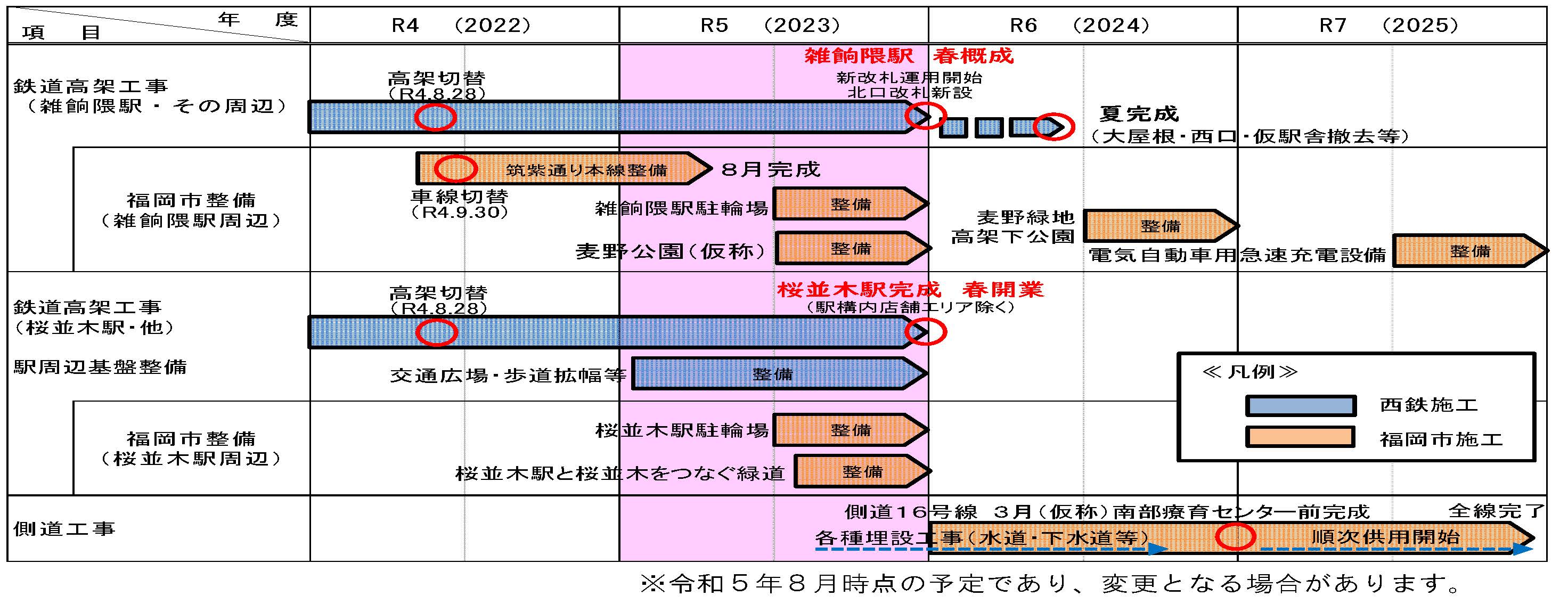R5.8時点の事業スケジュール
