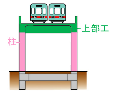 高架橋の断面のイメージ
