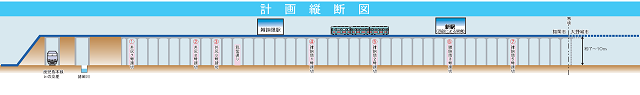 計画縦断図の説明画像