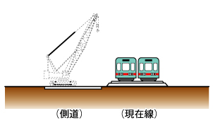 現在線横の側道に、工事用スペースを確保している画像