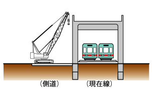 現在線の上に高架橋を建設している画像