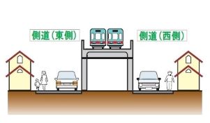 側道の整備を行って完成した画像
