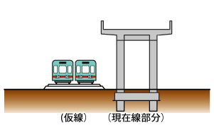 現在線部分に高架橋を建設している画像
