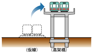 仮線を高架橋に切り替えている画像