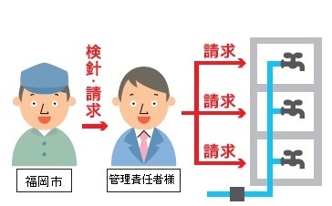 一括減免の流れをイラストにした画像
