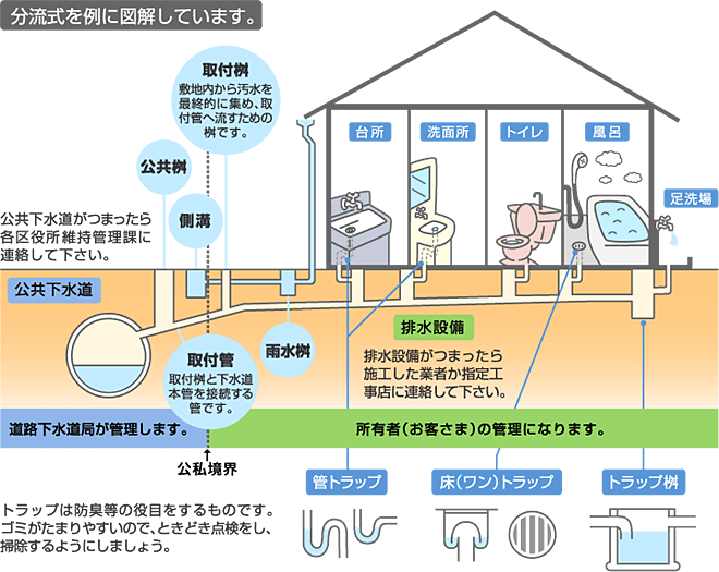 画像:分流式を例にした図解