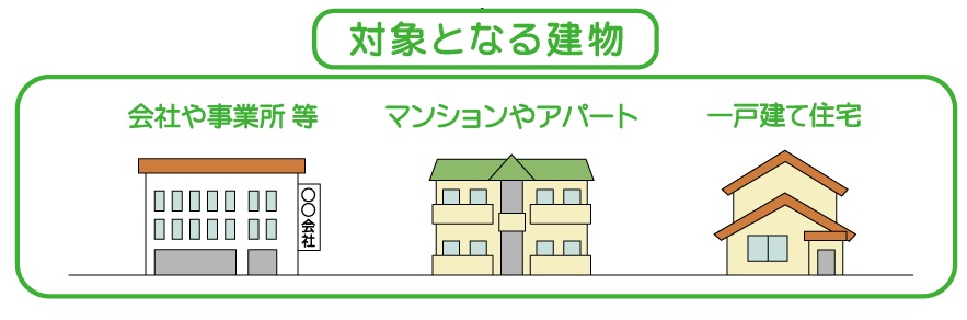 雨水貯留タンク、雨水浸透ますの設置対象となる建物の説明画像