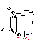 作業手順の説明画像１