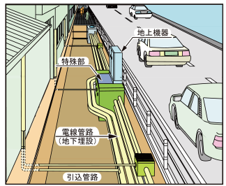 地中化のイメージを説明する画像