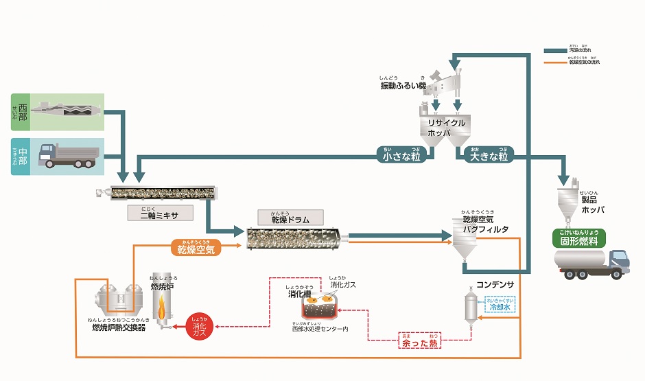 システムフロー図