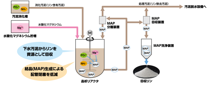 和白水処理センターMAP施設の画像