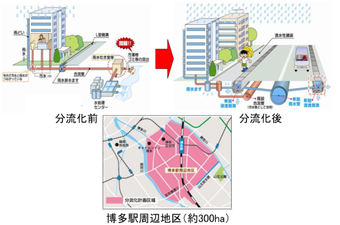 下水道の分流化の様子の画像