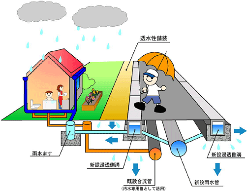 分流化イメージ図の画像