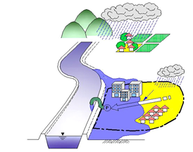 洪水のイメージイラスト画像