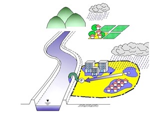 内水氾濫のイメージイラスト画像