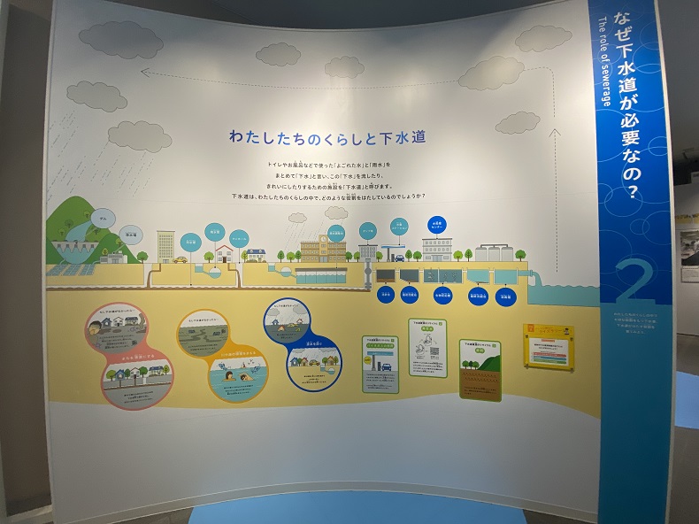 なぜ下水道が必要なの？の画像