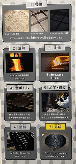 マンホールふたのつくりかたの画像