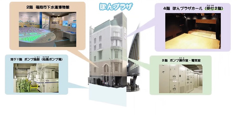 ぽんプラザの全体図
