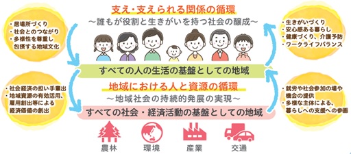 地域共生社会の実現