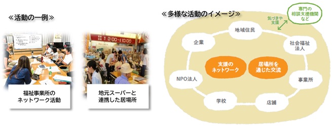 地域のネットワーク