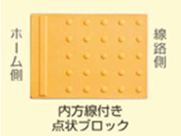 【画像】内方線付点状ブロック
