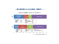 要介護の原因を示すグラフの画像