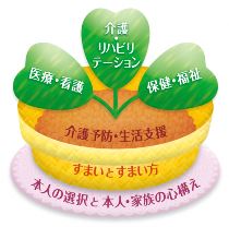 地域包括ケアのイメージイラスト画像