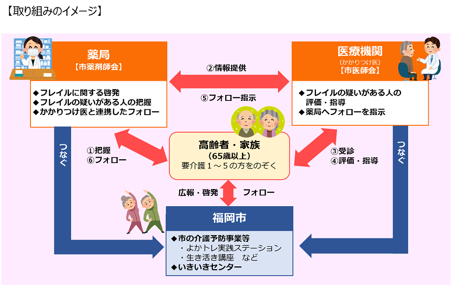取組みのイメージ