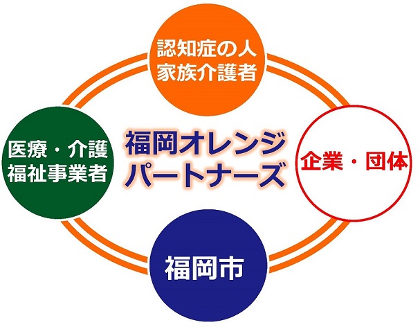 福岡オレンジパートナーズ