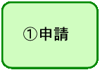 文字画像「１、申請」