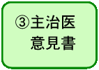 文字画像「３、主治医意見書」