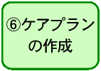 文字画像「６、ケアプランの作成」