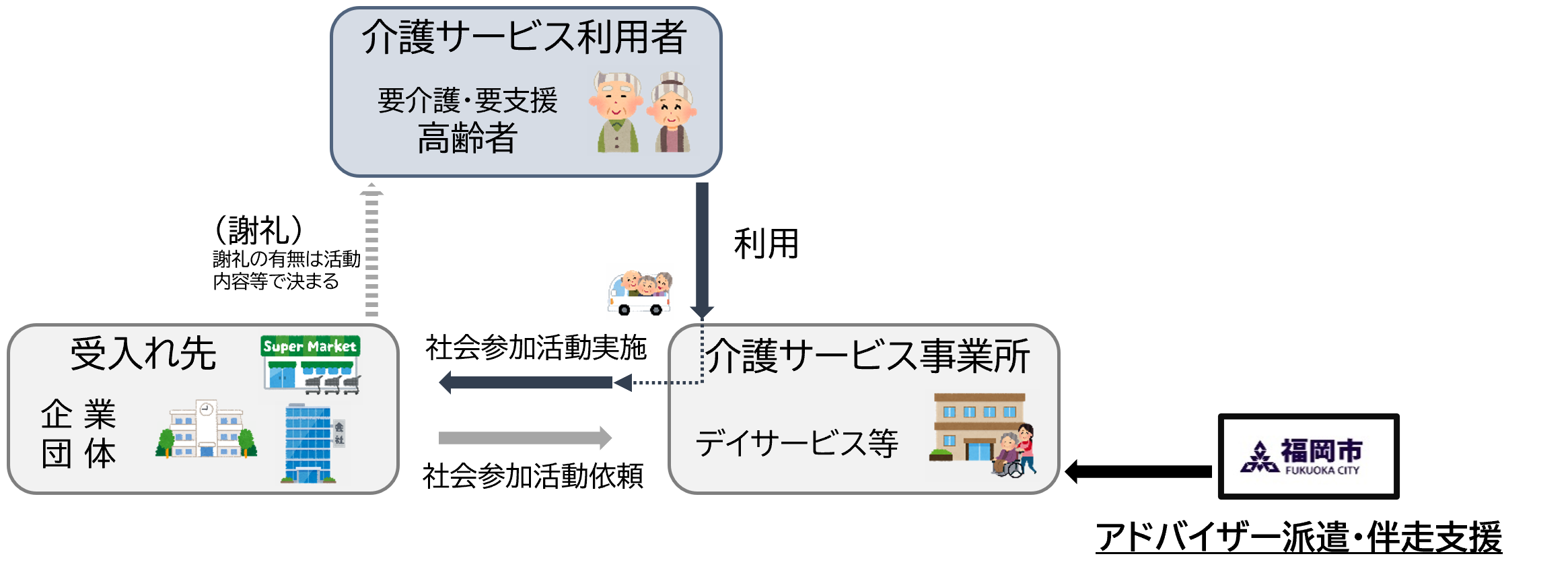 事業イメージ図