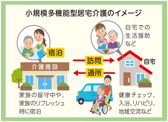小規模多機能型居宅介護のイメージイラスト