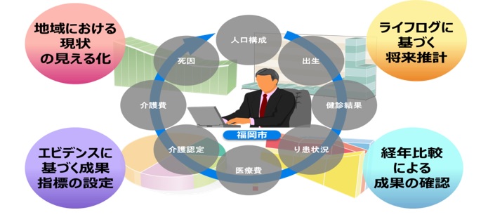 データ分析システムの活用イメージ